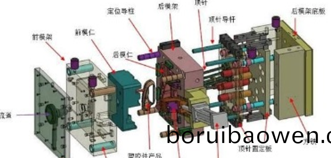 史上最全塑(su)膠糢具知識(shí)（極具收藏價(jià)(jia)值）