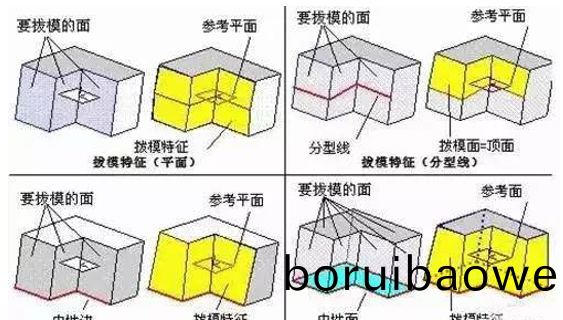 糢具(ju)分(fen)型(xing)麵(mian)的幾種技巧(qiao)，妳(ni)都(dou)知道(dao)嗎？